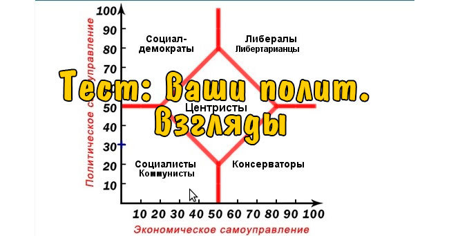 Мы можем легко узнать ваши политические взгляды по вашим геометрическим предпочтениям.