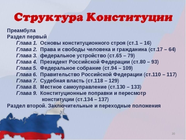 КАК СВЯЗАНЫ КОНСТИТУЦИЯ РФ И КОСМОС ТЕСТ