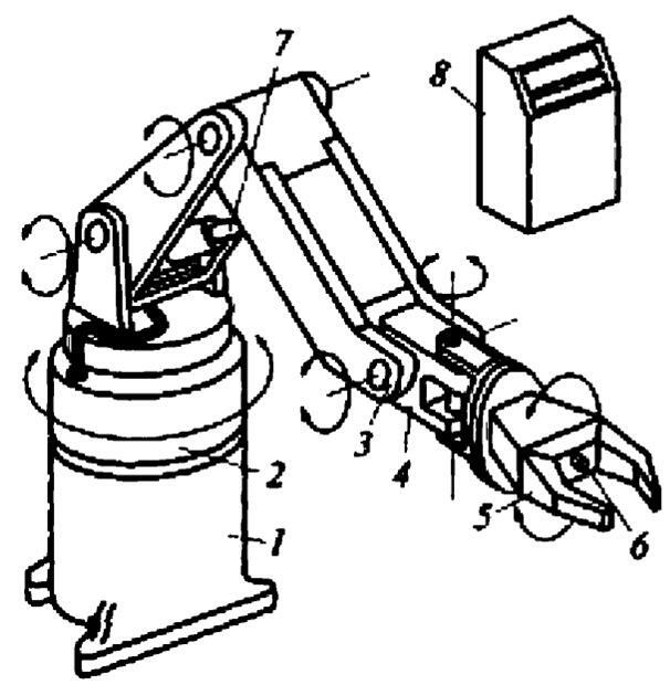 Схема промышленного робота