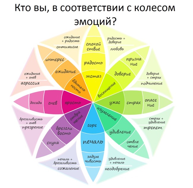 Цветовая карта эмоций