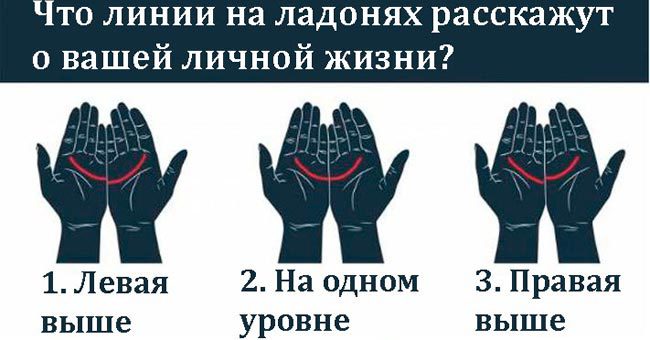 Что линии на ладонях расскажут о вашей личной жизни?