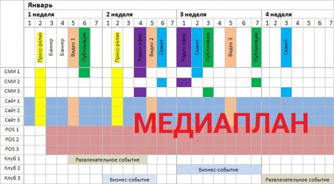 Проект медиа карта