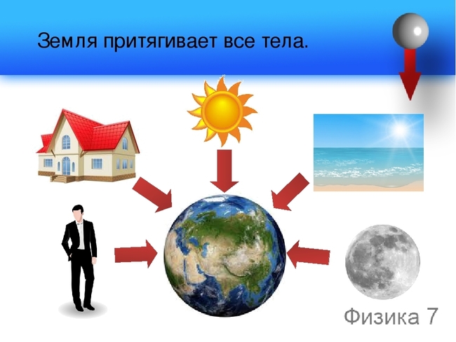 Земля притягивает к себе подброшенный мяч. Земное Притяжение что это такое для детей. Сила притяжения земли. Притяжение земли. Земное Притяжение земли.