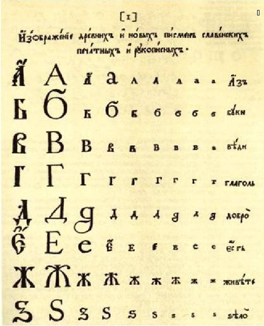 Буква петра 1. Алфавит при Петре 1. Гражданская Азбука при Петре 1. Первая Азбука при Петре 1. Гражданская Азбцка Петр 1.