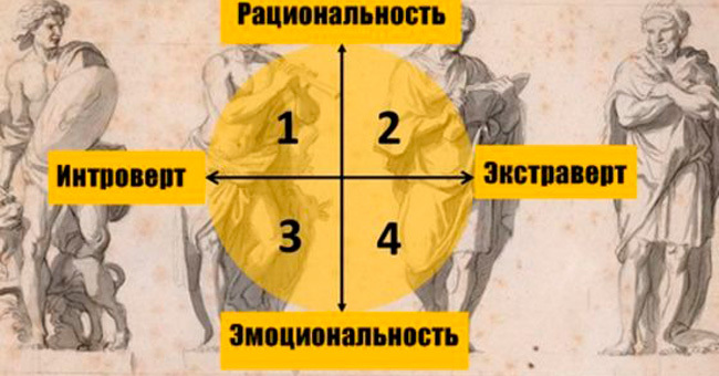 К какому типу личности вы относитесь?