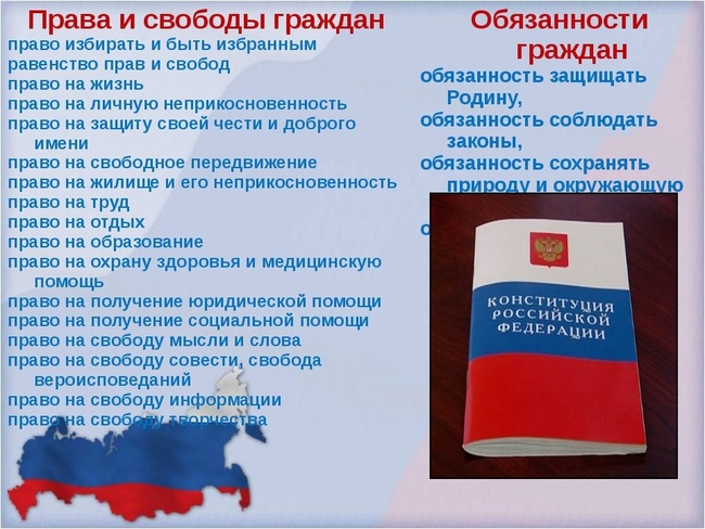 КАК СВЯЗАНЫ КОНСТИТУЦИЯ РФ И КОСМОС ТЕСТ