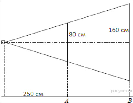Проектор полностью 80. ОГЭ геометрия проектор.