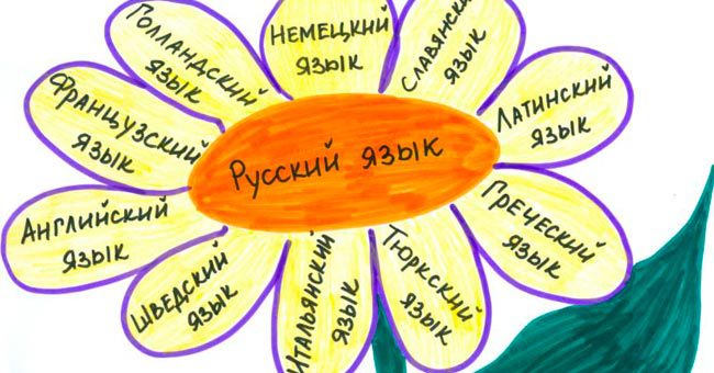 26 вопросов, которые помогут понять, знаете ли вы русский язык