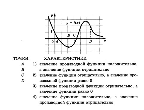 На рисунке изображен график игрек