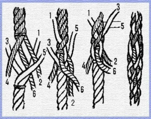 Какой узел на рисунке. Сплесень стального троса схема. Прошивная марка морской узел. Плетение сплесень. Узел или заделка троса.
