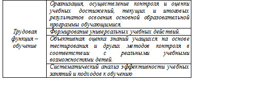 Что отражает содержание трудовой функции один правильный ответ