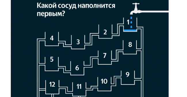 Какой из сосудов быстрее всех наполнится водой?
