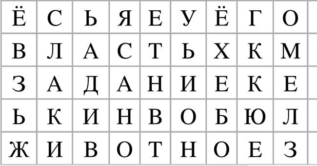 Слово, которое вы приметили первым, опишет ваш характер точнее некуда