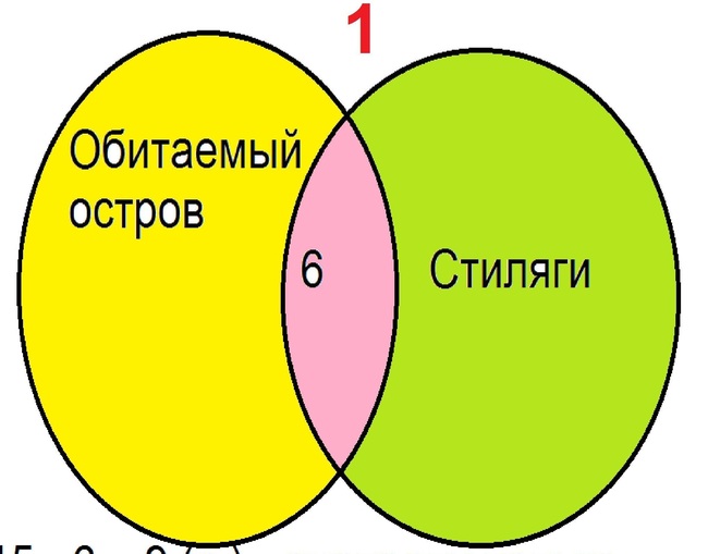 Известно что 15. Обитаемый остров Стиляги. Некоторые из ребят нашего класса любят ходить в кино. Некоторые ребята из нашего класса любят ходить в кино известно что. Обитаемый фактор это.