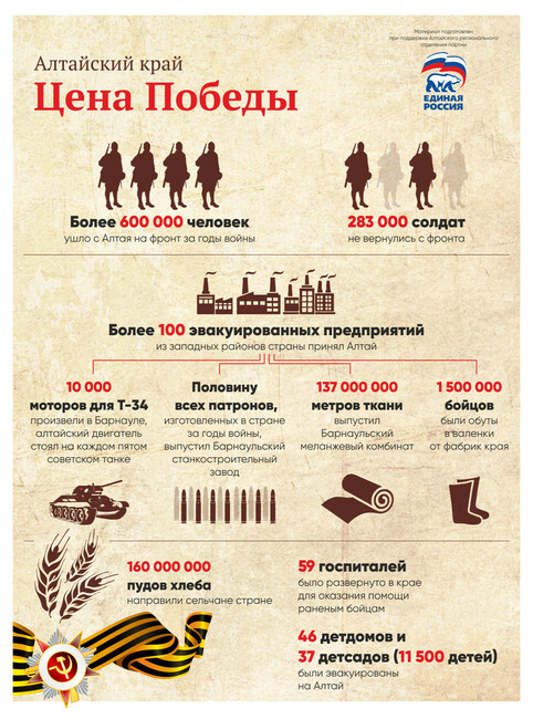 Интересные факты Алтайского края