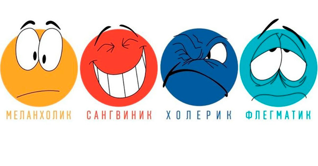 Вы - сангвиник, холерик, флегматик или меланхолик?