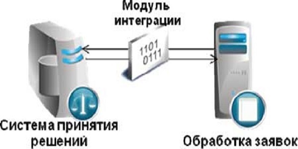 Интеграция модулей в проект