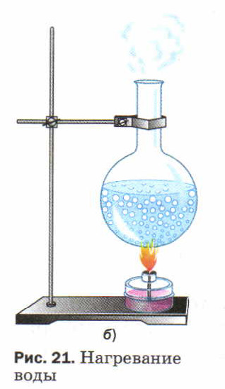 Нагревание воды рисунок