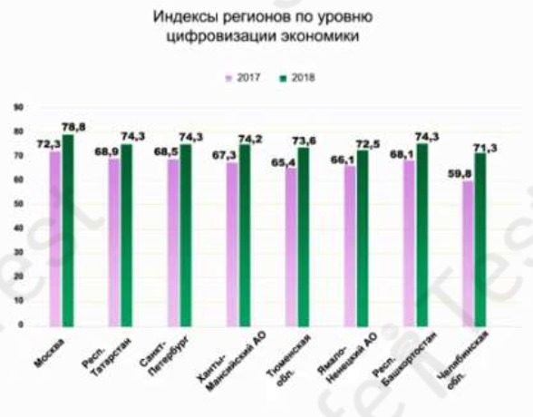 Индекс татарстана. Индекс Башкирии. Индекс Республики Башкортостан. Почтовый индекс Башкортостана. Что такое почтовый индекс Уфа Башкортостана.