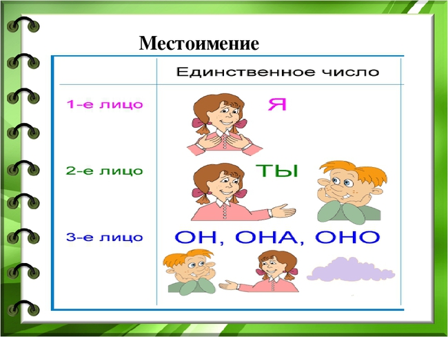 Личные местоимения 3 класс конспект и презентация. Местоимение. Личные местоимения в русском языке. Тема местоимения. Местоимения 4 класс.