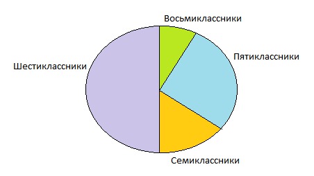 На диаграмме показан возрастной состав населения бангладеш определите по диаграмме доли населения 25