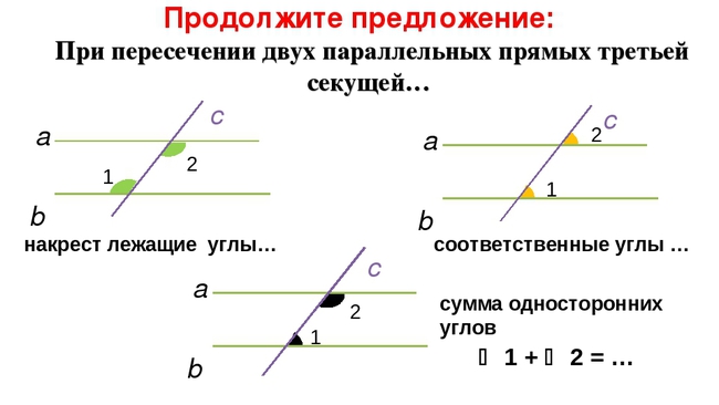 Прямая a параллельна b на каком рисунке верно подписаны углы