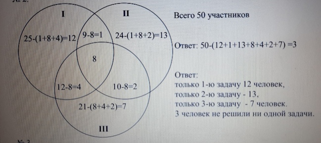 В волшебной школе прошла олимпиада по астрономии на диаграмме преподаватель показала результаты 25