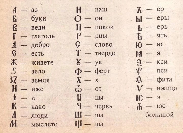 Кто создал славянскую азбуку?